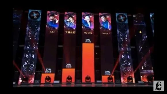 《中国有嘻哈》781号选手GAI，贡献了四年来最牛逼的制作人公演