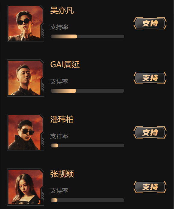 如果不出意外,张靓颖会是投票最后一名 | 第1张 | 嘻哈中国 如果不出意外,张靓颖会是投票最后一名 | 第1张