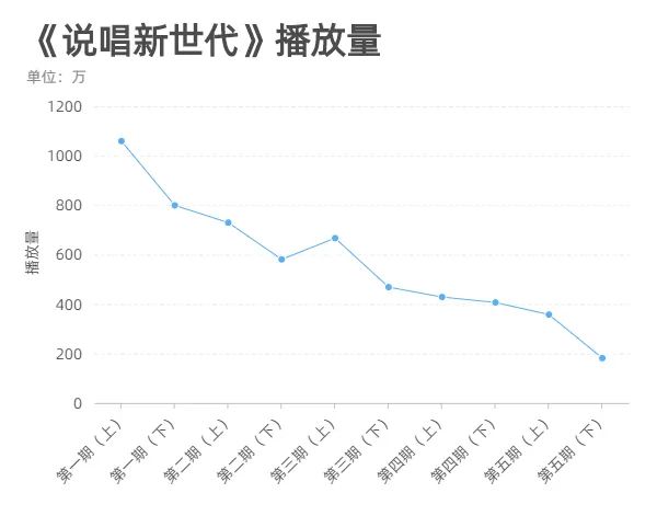 穷、口碑好、不火的《说唱新世代》 | 第3张 | 嘻哈中国 穷、口碑好、不火的《说唱新世代》 | 第3张