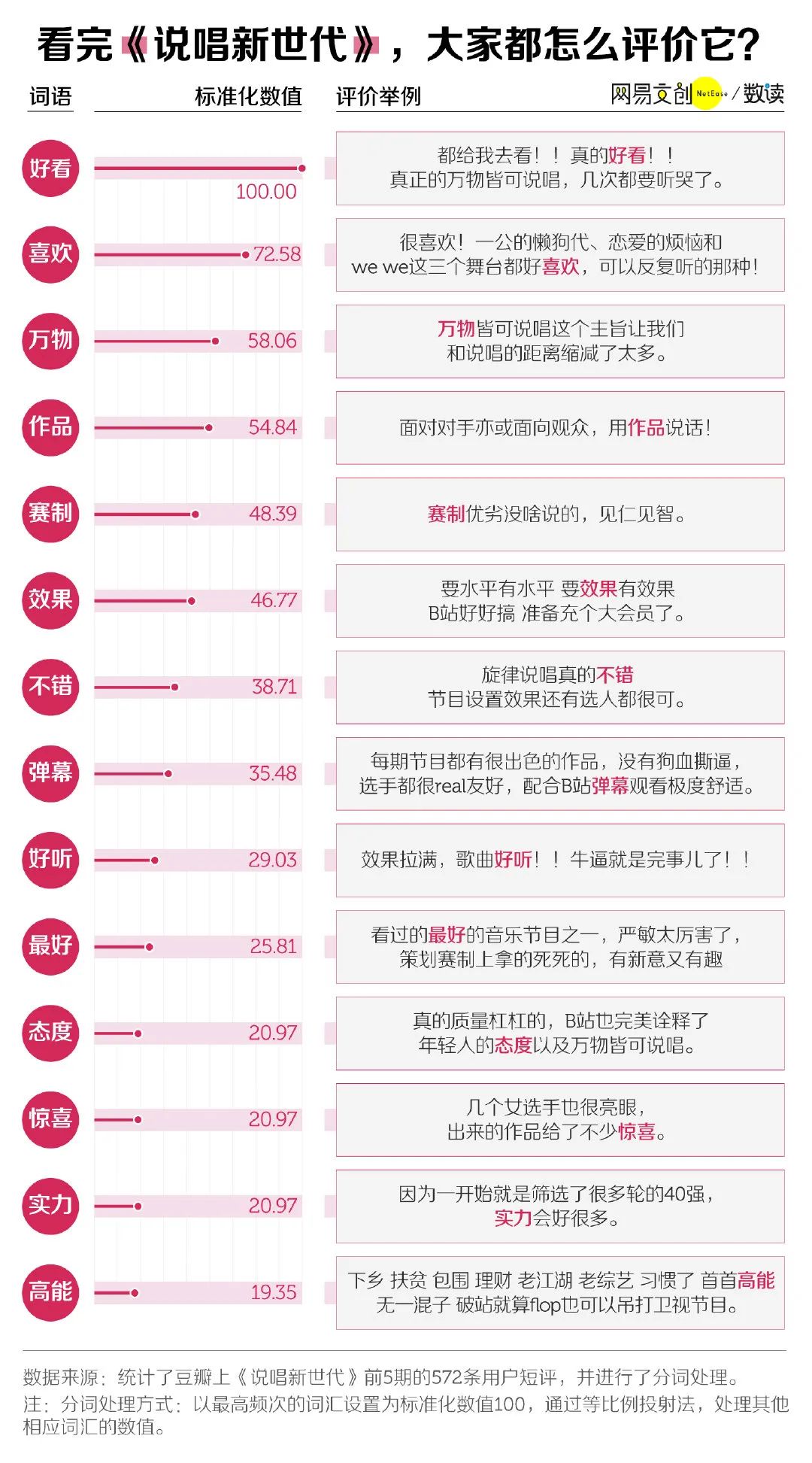 《中国新说唱》赢了流量，《说唱新世代》赢了口碑