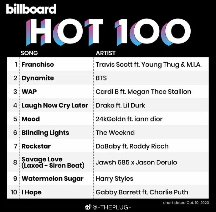 新歌差强人意,Travis夺冠单的理由是什么? | 第6张 | 嘻哈中国 新歌差强人意,Travis夺冠单的理由是什么? | 第6张