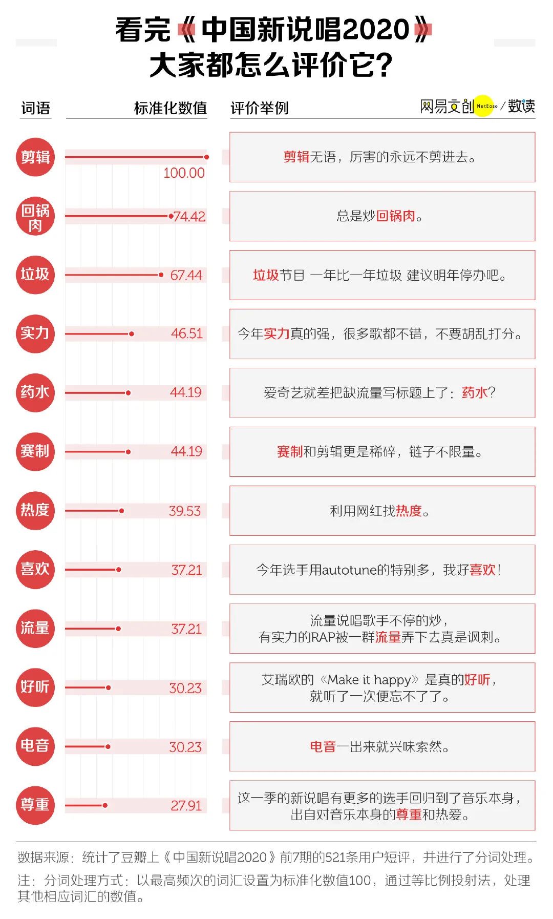 《中国新说唱》赢了流量，《说唱新世代》赢了口碑
