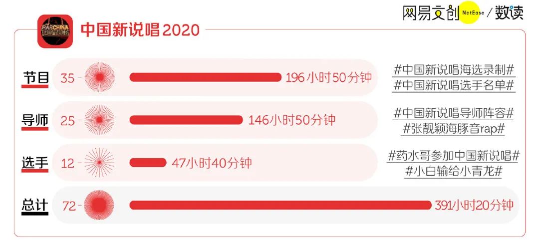 《中国新说唱》赢了流量，《说唱新世代》赢了口碑