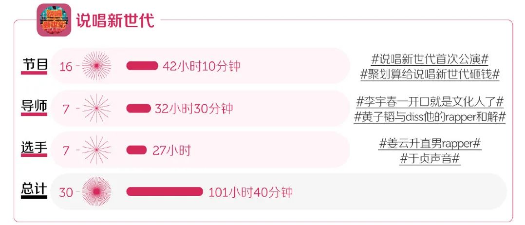 《中国新说唱》赢了流量，《说唱新世代》赢了口碑