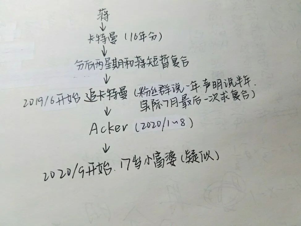 法老人设崩塌？大型脱粉现场还是一场误会？