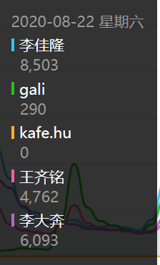 数据显示,国内rapper热度前三是GAI、马思唯、姜云升 | 第18张 | 嘻哈中国 数据显示,国内rapper热度前三是GAI、马思唯、姜云升 | 第18张