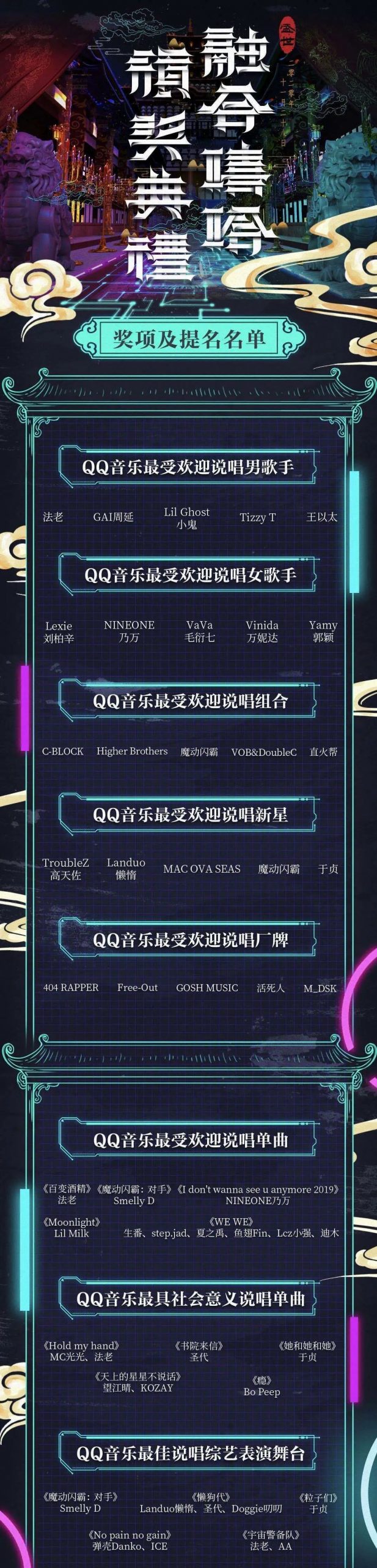 今年融合嘻哈颁奖典礼的获奖结果大致出来了