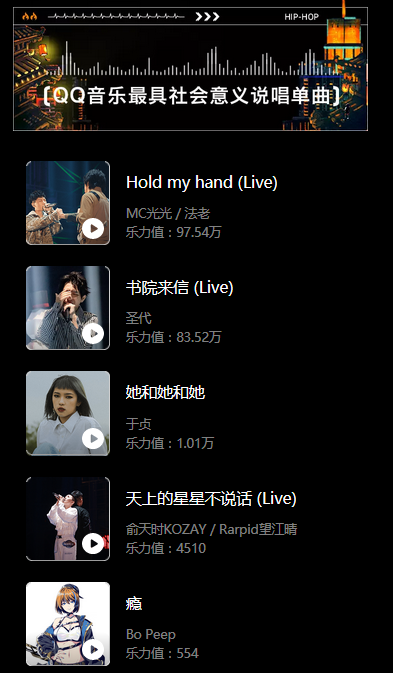 今年融合嘻哈颁奖典礼的获奖结果大致出来了