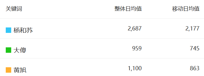 数据显示,国内rapper热度前三是GAI、马思唯、姜云升 | 第15张 | 嘻哈中国 数据显示,国内rapper热度前三是GAI、马思唯、姜云升 | 第15张