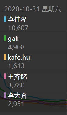 数据显示,国内rapper热度前三是GAI、马思唯、姜云升 | 第17张 | 嘻哈中国 数据显示,国内rapper热度前三是GAI、马思唯、姜云升 | 第17张