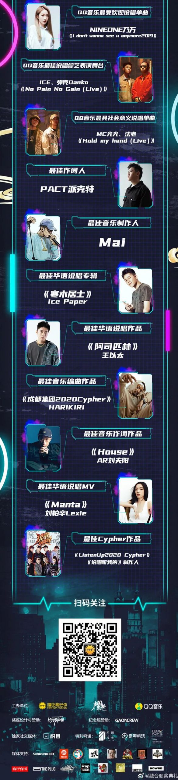 融合嘻哈颁奖典礼昨晚落幕,这份获奖名单你满意吗? | 第2张 | 嘻哈中国 融合嘻哈颁奖典礼昨晚落幕,这份获奖名单你满意吗? | 第2张