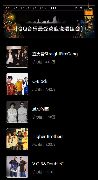 今年融合嘻哈颁奖典礼的获奖结果大致出来了