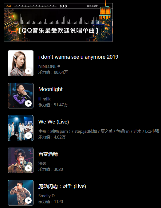 今年融合嘻哈颁奖典礼的获奖结果大致出来了