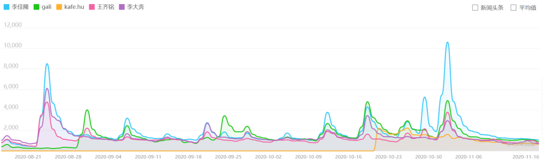 数据显示,国内rapper热度前三是GAI、马思唯、姜云升 | 第16张 | 嘻哈中国 数据显示,国内rapper热度前三是GAI、马思唯、姜云升 | 第16张