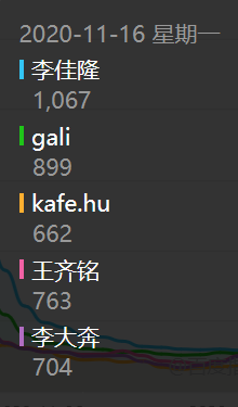 数据显示,国内rapper热度前三是GAI、马思唯、姜云升 | 第20张 | 嘻哈中国 数据显示,国内rapper热度前三是GAI、马思唯、姜云升 | 第20张