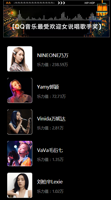 今年融合嘻哈颁奖典礼的获奖结果大致出来了