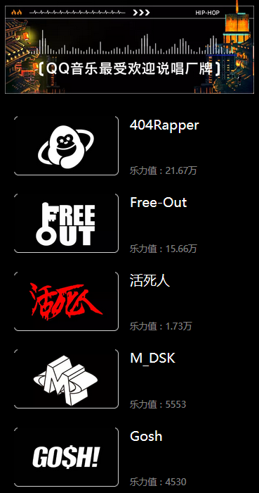 今年融合嘻哈颁奖典礼的获奖结果大致出来了