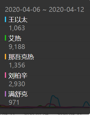 数据显示,国内rapper热度前三是GAI、马思唯、姜云升 | 第10张 | 嘻哈中国 数据显示,国内rapper热度前三是GAI、马思唯、姜云升 | 第10张