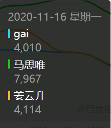 数据显示,国内rapper热度前三是GAI、马思唯、姜云升 | 第23张 | 嘻哈中国 数据显示,国内rapper热度前三是GAI、马思唯、姜云升 | 第23张