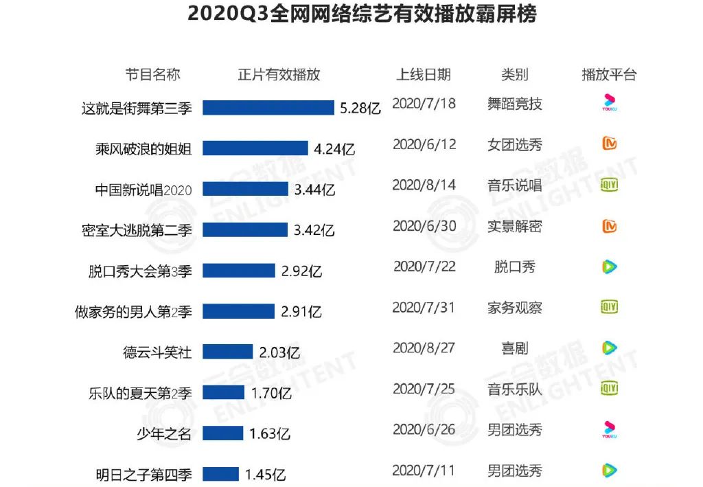 三档说唱综艺谁才是最大的赢家? | 第9张 | 嘻哈中国 三档说唱综艺谁才是最大的赢家? | 第9张