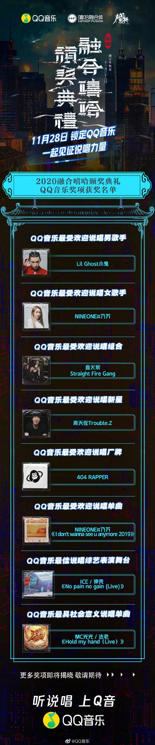 今年融合嘻哈颁奖典礼的获奖结果大致出来了