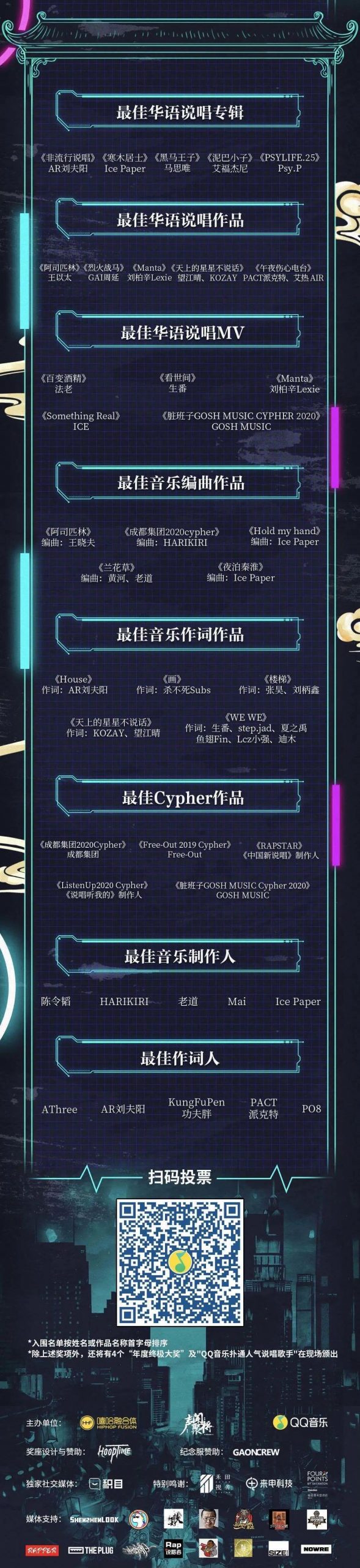 今年融合嘻哈颁奖典礼的获奖结果大致出来了