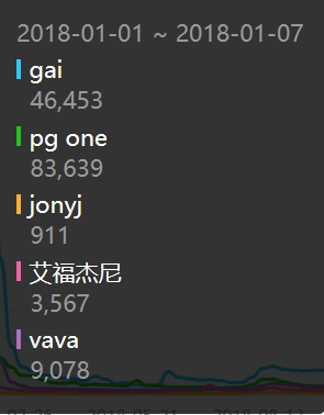 数据显示,国内rapper热度前三是GAI、马思唯、姜云升 | 第2张 | 嘻哈中国 数据显示,国内rapper热度前三是GAI、马思唯、姜云升 | 第2张