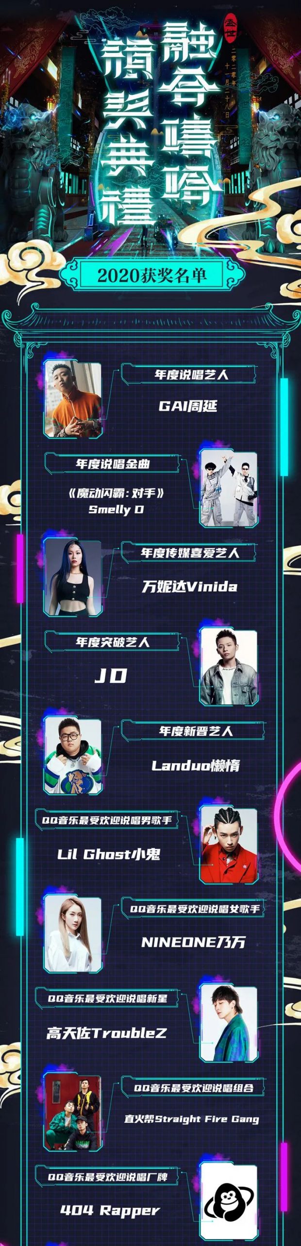 融合嘻哈颁奖典礼昨晚落幕,这份获奖名单你满意吗? | 第1张 | 嘻哈中国 融合嘻哈颁奖典礼昨晚落幕,这份获奖名单你满意吗? | 第1张