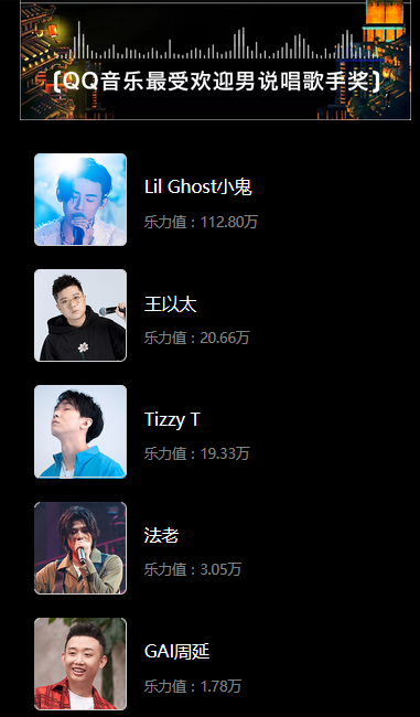 今年融合嘻哈颁奖典礼的获奖结果大致出来了