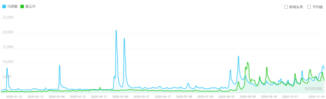 数据显示,国内rapper热度前三是GAI、马思唯、姜云升 | 第24张 | 嘻哈中国 数据显示,国内rapper热度前三是GAI、马思唯、姜云升 | 第24张