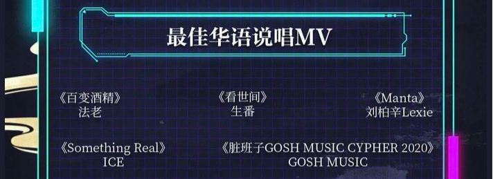 今年融合嘻哈颁奖典礼的获奖结果大致出来了