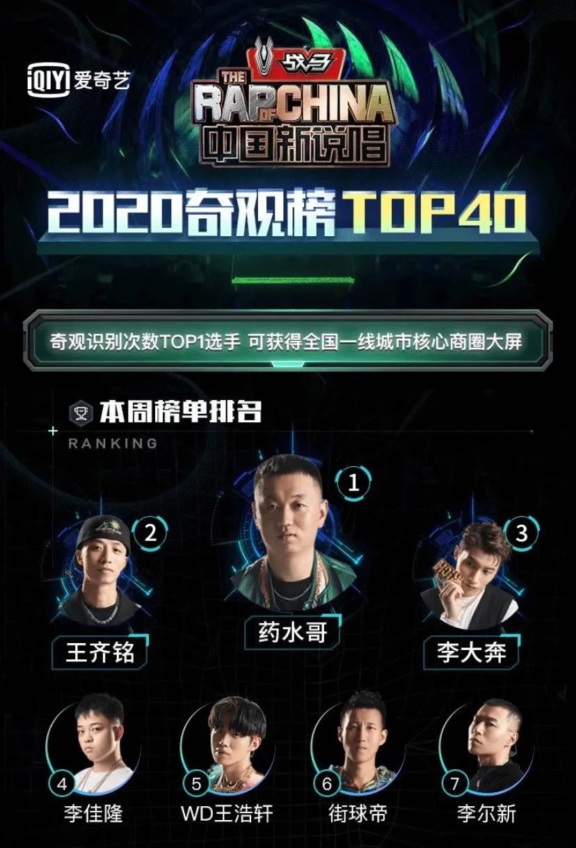一年比一年不好看的新说唱在2021年能否翻盘? | 第7张 | 嘻哈中国 一年比一年不好看的新说唱在2021年能否翻盘? | 第7张