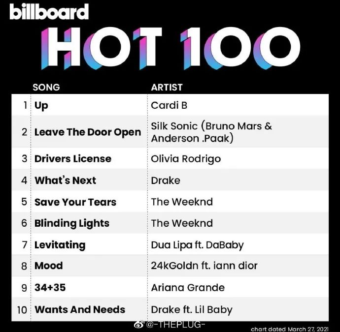 Migos团队成员连“出轨”都会相互学习? | 第2张 | 嘻哈中国 Migos团队成员连“出轨”都会相互学习? | 第2张