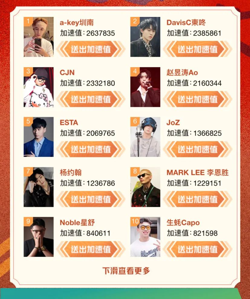 《说唱听我的》晋级名单出炉后被大狗怼刷票!《新世代》第二季则直接被取代了? | 第8张 | 嘻哈中国 《说唱听我的》晋级名单出炉后被大狗怼刷票!《新世代》第二季则直接被取代了? | 第8张