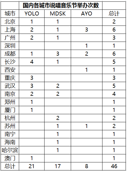 为什么说唱音乐节不来我所在的城市? | 第3张 | 嘻哈中国 为什么说唱音乐节不来我所在的城市? | 第3张