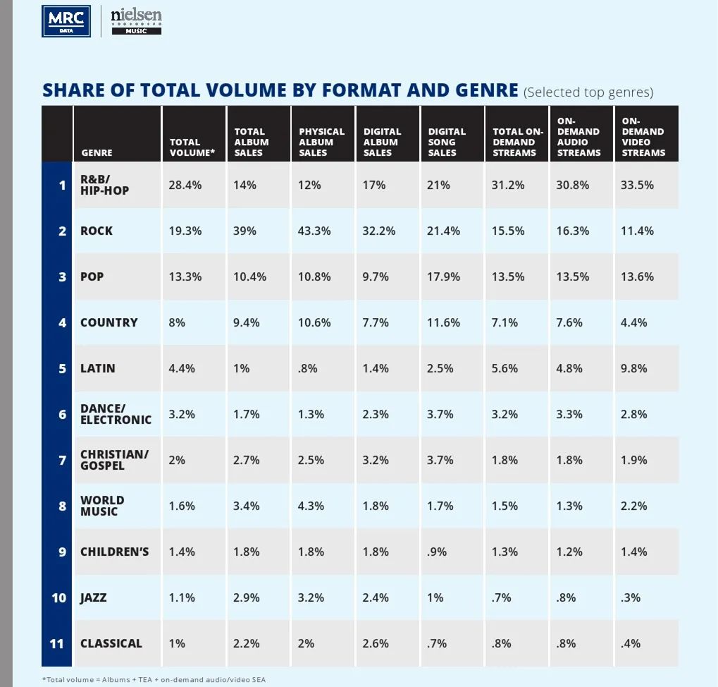 说唱从没火，火的是说唱歌手