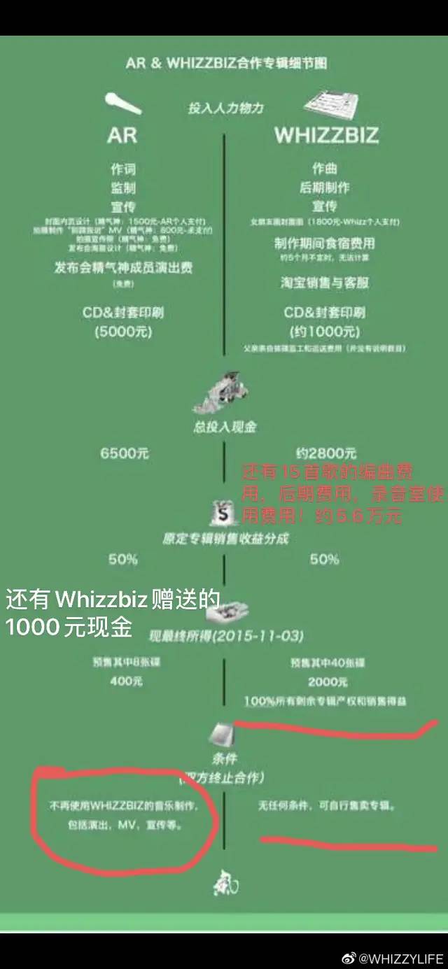 骂法老 口嗨TT Jony J,向AR、PG One讨薪,曝光多位知名rapper案底,与他有交集的人要小心了 | 第11张 | 嘻哈中国 骂法老 口嗨TT Jony J,向AR、PG One讨薪,曝光多位知名rapper案底,与他有交集的人要小心了 | 第11张