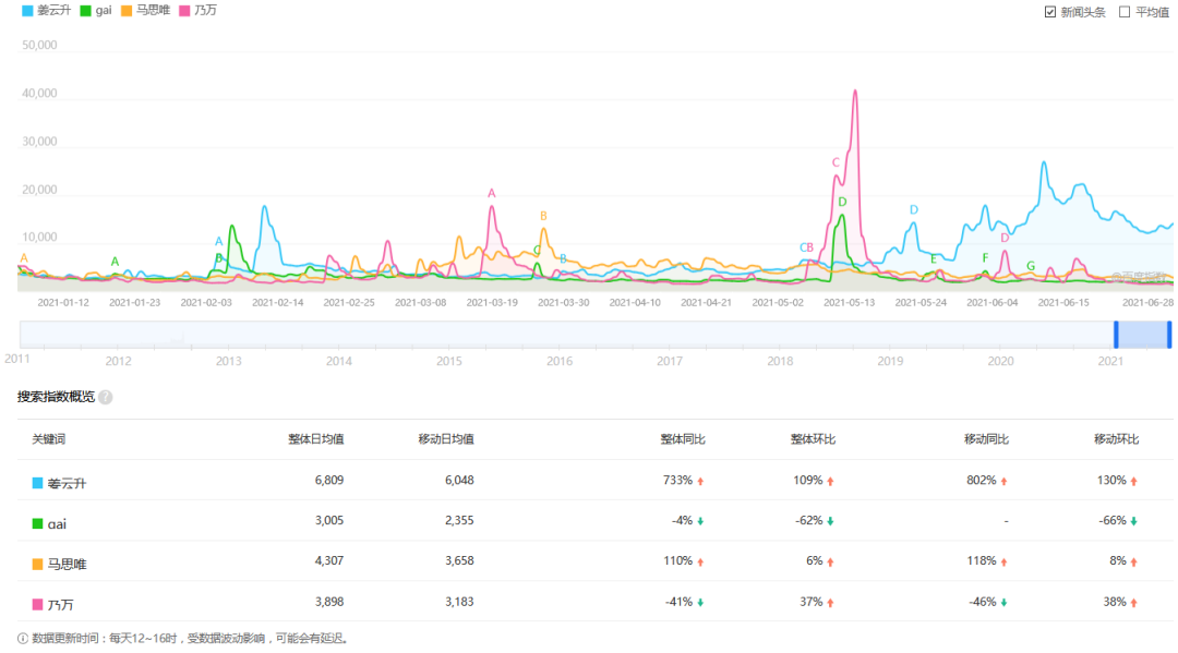 姜云升说他流量在说唱圈到头了，那这是事实吗？