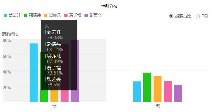 姜云升说他流量在说唱圈到头了，那这是事实吗？