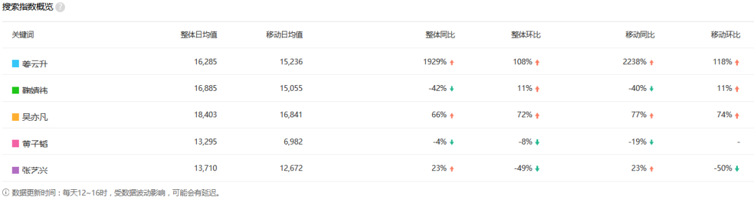 姜云升说他流量在说唱圈到头了，那这是事实吗？