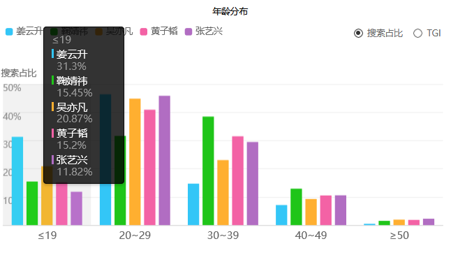 姜云升说他流量在说唱圈到头了，那这是事实吗？