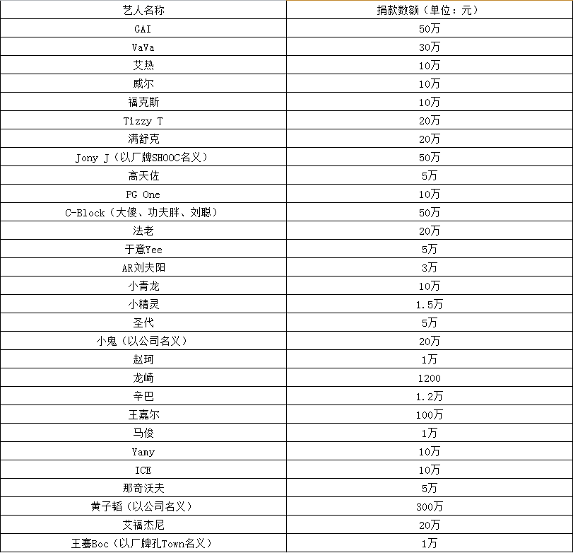 孩子王DrakSun诈捐将100块P成1.8W,被发现后在粉丝群解释说本来想P成18W | 第1张 | 嘻哈中国 孩子王DrakSun诈捐将100块P成1.8W,被发现后在粉丝群解释说本来想P成18W | 第1张