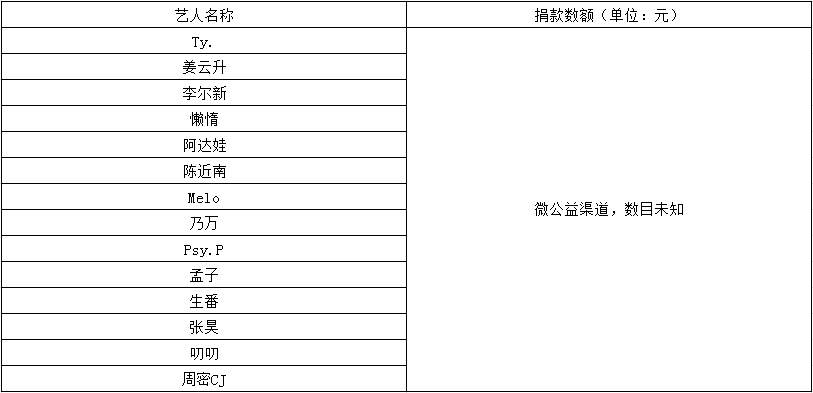 孩子王DrakSun诈捐将100块P成1.8W,被发现后在粉丝群解释说本来想P成18W | 第2张 | 嘻哈中国 孩子王DrakSun诈捐将100块P成1.8W,被发现后在粉丝群解释说本来想P成18W | 第2张