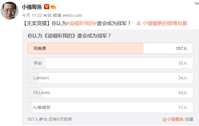 如果不出意外，冠军应该是邓典果、Capper吧