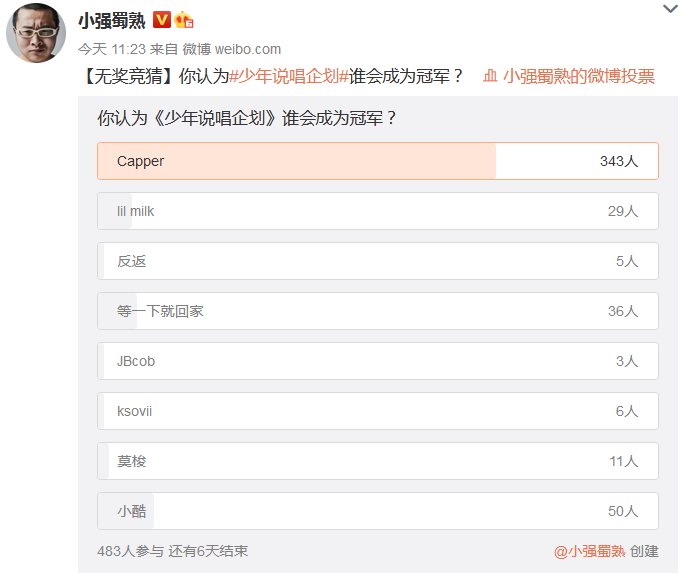 如果不出意外，冠军应该是邓典果、Capper吧