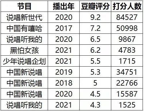 《说唱新世代》要出第二季了? | 第2张 | 嘻哈中国 《说唱新世代》要出第二季了? | 第2张