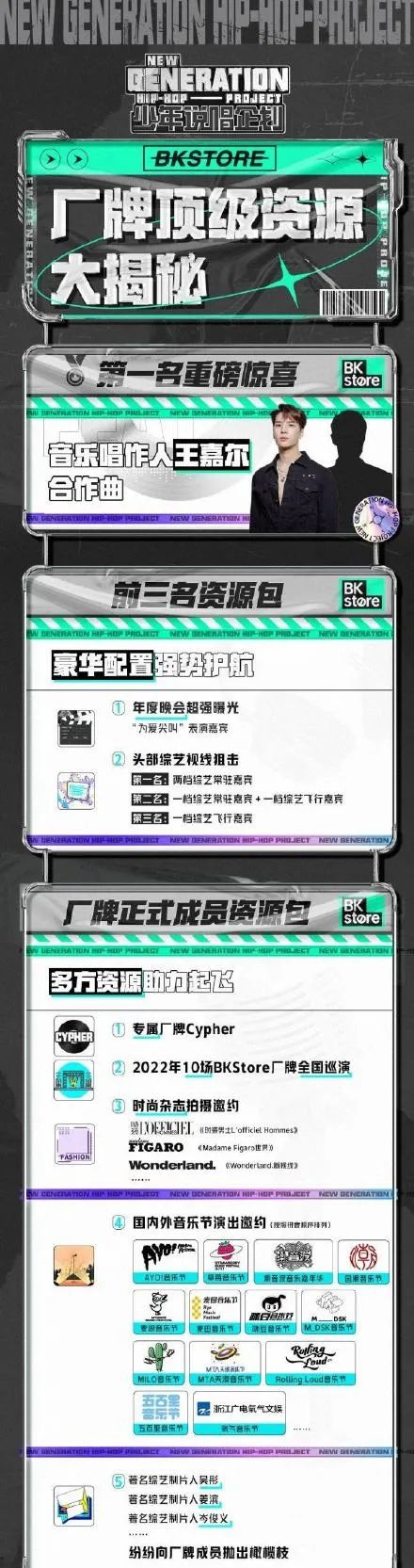 《少年说唱企划》圆满落幕！车澈倾注心血的BKStore厂牌，竟然才是节目最大的赢家？