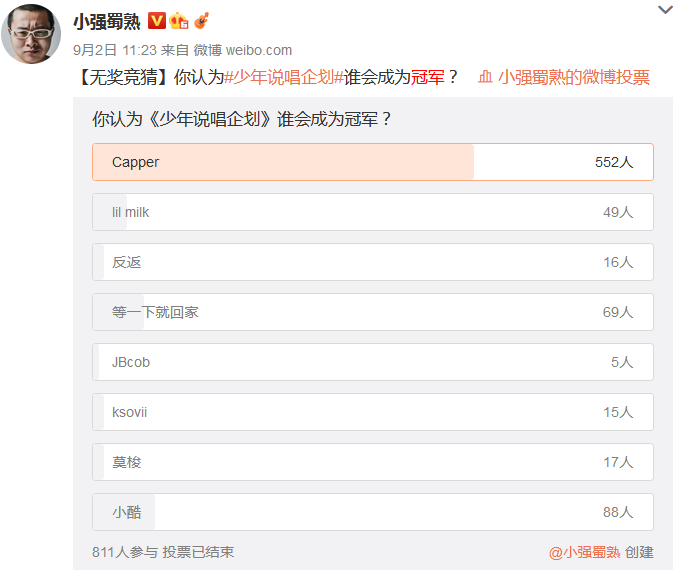 《少年说唱企划》冠军众望所归，奖励是和王嘉尔合作！