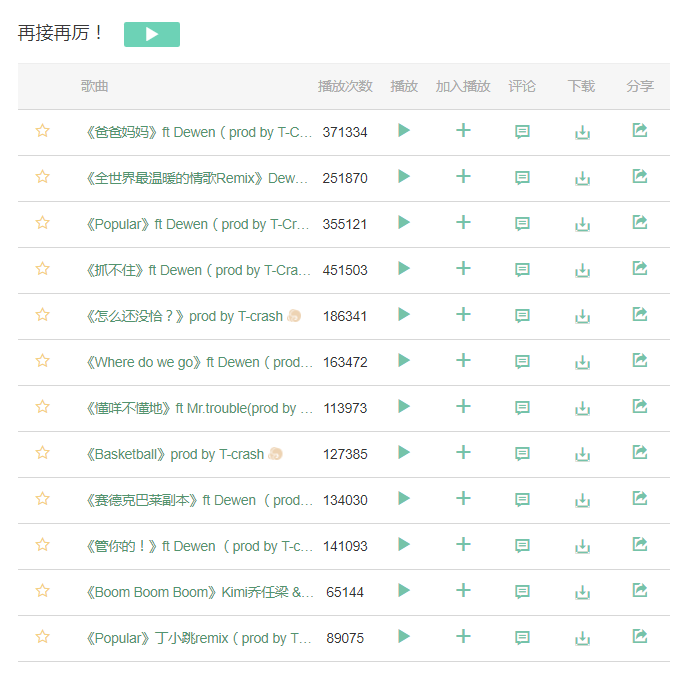 PG One高居第一、马思唯 KnowKnow 小白排名垫底，如今不会还有人相信各类评分吧