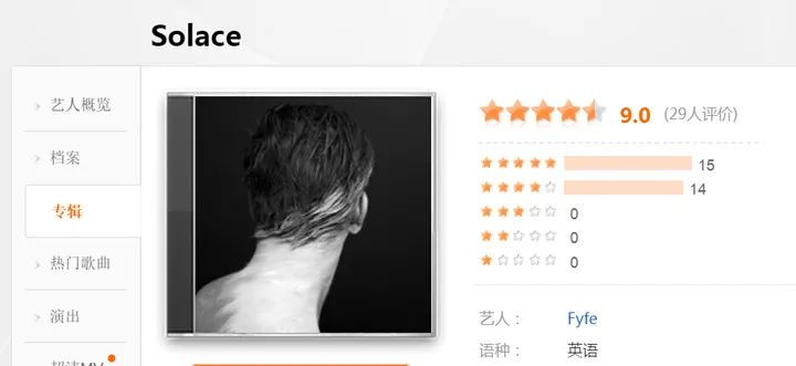 PG One高居第一、马思唯 KnowKnow 小白排名垫底，如今不会还有人相信各类评分吧